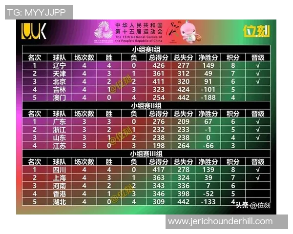 杭州篮球队在篮球个人能力排行榜中荣登第七名展现强大实力与潜力