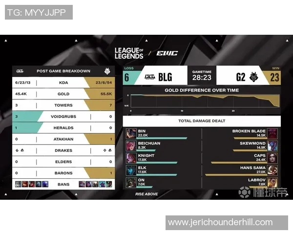 英雄联盟深度：解密BLG的运营