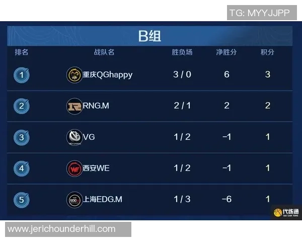 2026王者荣耀配合排行榜：EDG位居第9名